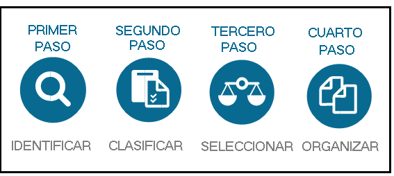 Exportación
