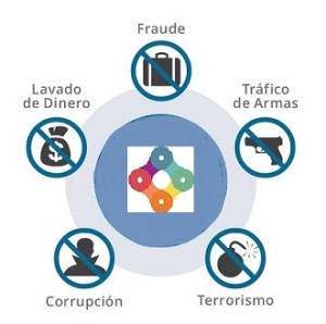 Informes empresariales