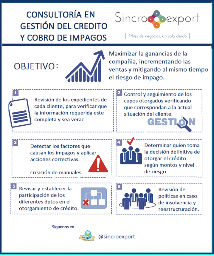 Credit management Credit management